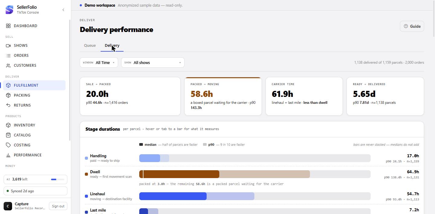 Delivery performance