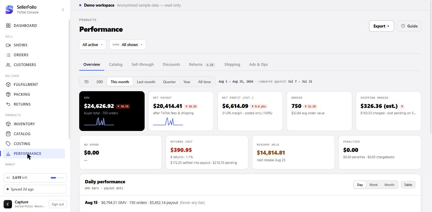 Performance overview
